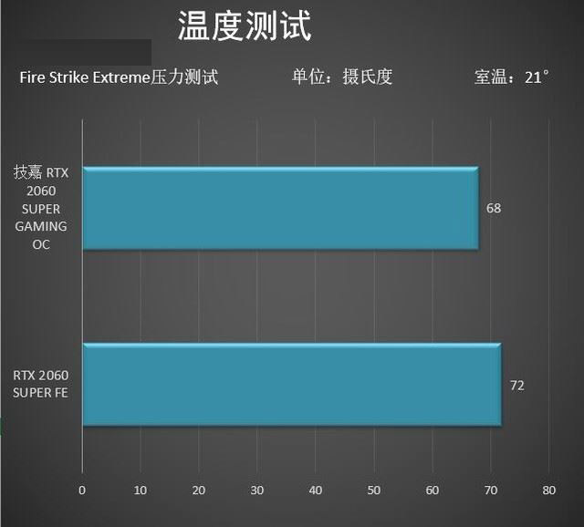 技嘉RTX2060SUPER顯卡怎么樣 技嘉RTX2060SUPER顯卡圖解評(píng)測