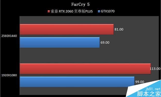 RTX2060和GTX1070哪個(gè)值得買(mǎi) RTX2060和GTX1070顯卡區(qū)別對(duì)比評(píng)測(cè)