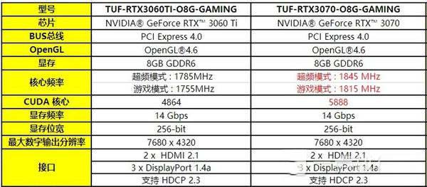 RTX3070對比RTX3060TI哪個(gè)好
