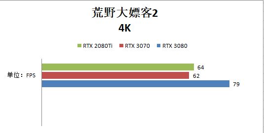 RTX 3070和RTX 2080ti哪個好？性能對比測試