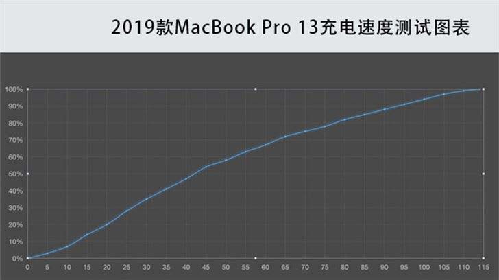 2019款蘋果MacBook Air/Pro區(qū)別對(duì)比評(píng)測(cè)