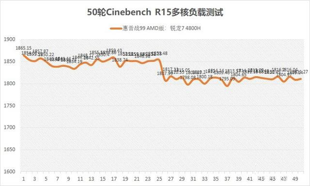 惠普戰(zhàn)99 AMD版值得買嗎？惠普戰(zhàn)99 AMD版標(biāo)壓R7 4800H優(yōu)缺點全方位評測