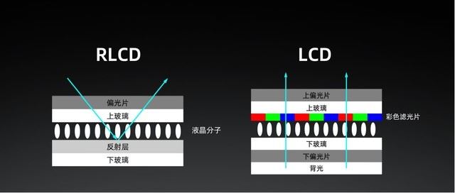 海信護(hù)眼平板Q5值不值得買 海信護(hù)眼平板Q5使用體驗(yàn)評(píng)測(cè)