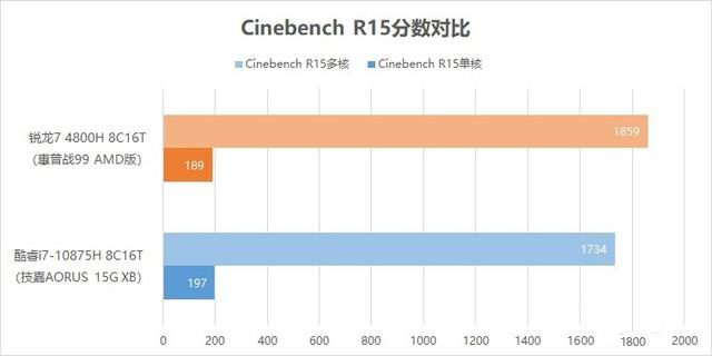 惠普戰(zhàn)99 AMD版值得買嗎？惠普戰(zhàn)99 AMD版標(biāo)壓R7 4800H優(yōu)缺點全方位評測