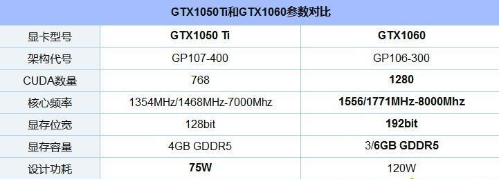 顯卡1060和1050ti怎么選 顯卡1060和1050ti區(qū)別對比