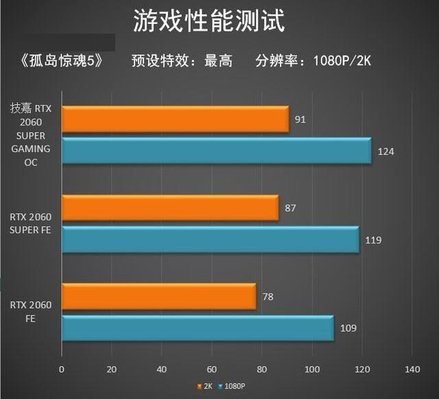 技嘉RTX2060SUPER顯卡怎么樣 技嘉RTX2060SUPER顯卡圖解評(píng)測