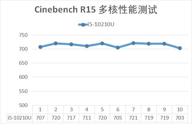 十代聯(lián)想小新Air 14值得入手嗎 十代聯(lián)想小新Air 14筆記本拆解+評(píng)測(cè)