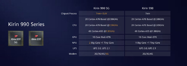 麒麟990系列為什么會有4G和5G兩個版本?