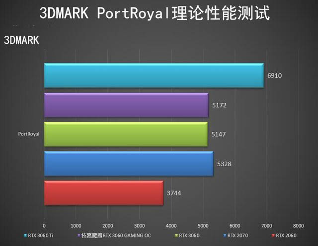 技嘉魔鷹RTX 3060 GAMING OC顯卡全面評(píng)測(cè)