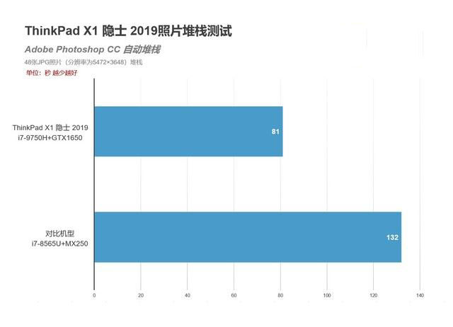ThinkPad X1 隱士2019版性能如何 ThinkPad X1 隱士2019版筆記本深度圖解評測