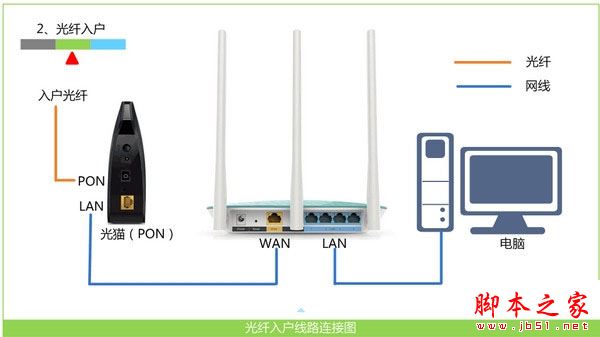 騰達(dá)路由器wan指示燈不亮怎么辦？騰達(dá)路由器wan指示燈不亮的解決方法