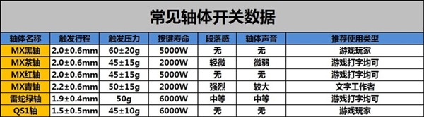 小白必看:機(jī)械鍵盤入門購(gòu)買指南
