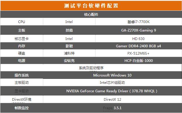GTX 1080 Ti SLI显卡怎么样？NVIDIA GTX 1080 Ti SLI双卡性能图解评测