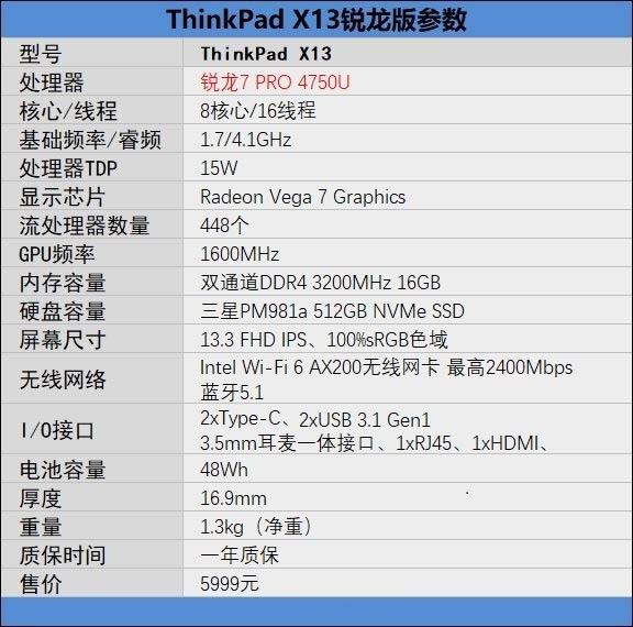 ThinkPad X13銳龍版怎么樣 ThinkPad X13銳龍版筆記本深度評(píng)測(cè)
