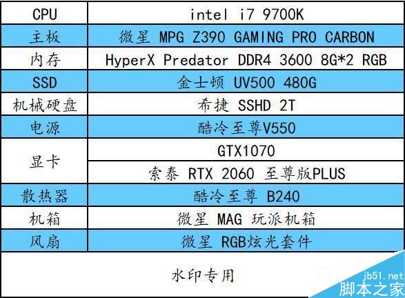 RTX2060和GTX1070哪個(gè)值得買(mǎi) RTX2060和GTX1070顯卡區(qū)別對(duì)比評(píng)測(cè)