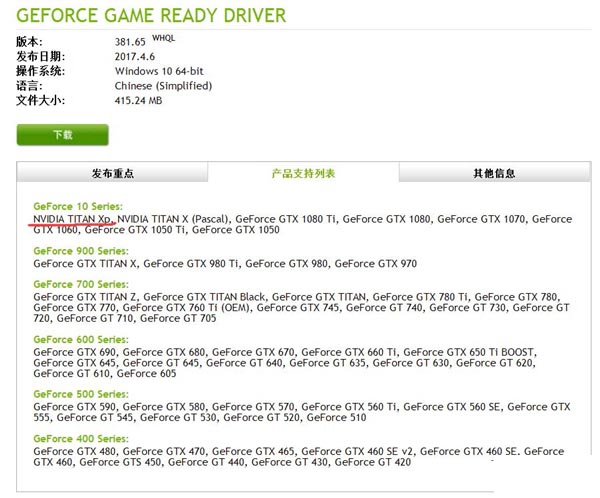 Titan Xp显卡首款正式版驱动发布:完美支持Win10.3