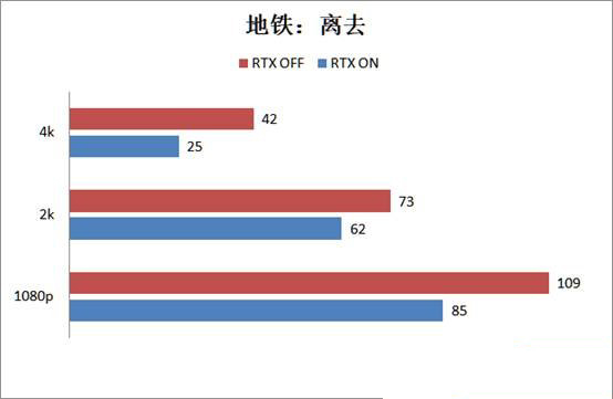 RTX2080super顯卡玩游戲怎么樣 RTX2080super游戲性能評測