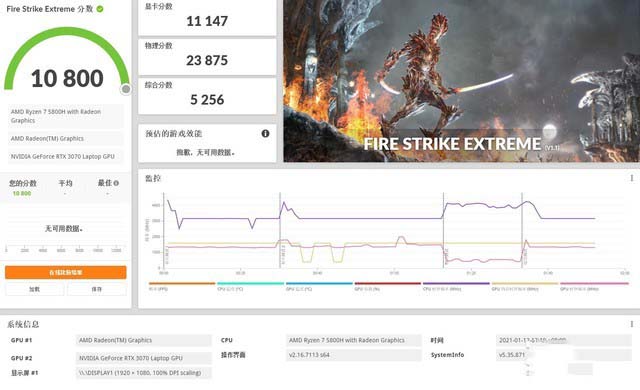 RTX 3060/3070性能怎么樣 RTX 3060/3070性能詳細評測