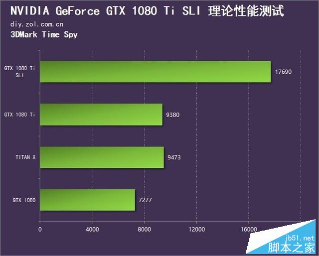 GTX 1080 Ti SLI显卡怎么样？NVIDIA GTX 1080 Ti SLI双卡性能图解评测