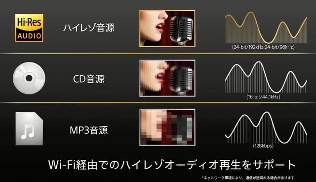 索尼藍牙音箱新品吊胃口首發(fā)