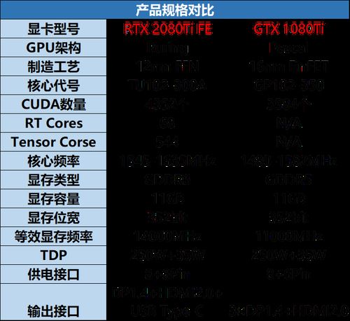 GTX1080Ti和RTX2080Ti哪個(gè)值得買 GTX1080Ti和RTX2080Ti區(qū)別對(duì)比