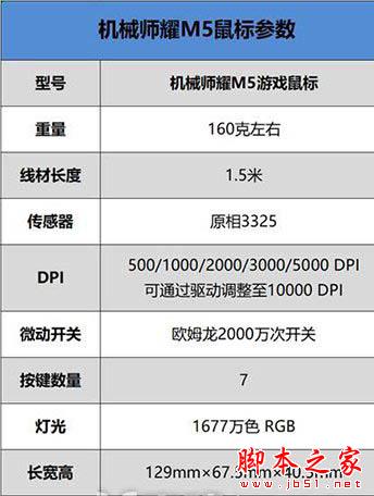 機(jī)械師耀M5全功能游戲鼠標(biāo)怎么樣?機(jī)械師耀M5鼠標(biāo)評(píng)測(cè)