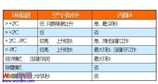 如何解決PowerPoint2007/2010文檔中文字緊密問題