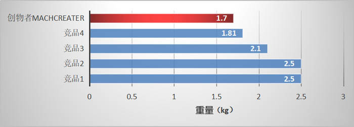 創(chuàng)物者M(jìn)achcreator值得買嗎？機(jī)械師創(chuàng)物者M(jìn)achcreator設(shè)計游戲本優(yōu)缺點評測