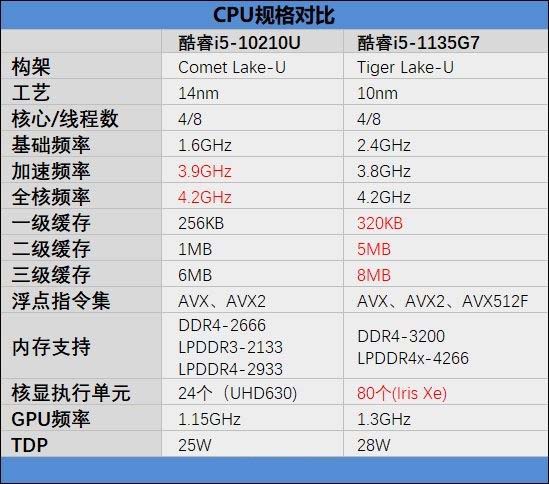 RedmiBook Pro14怎么樣 RedmiBook Pro14筆記本全方位評測