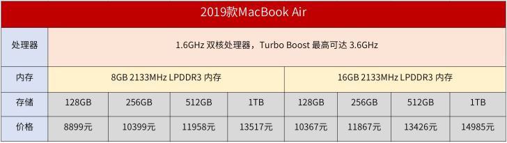 2019款蘋果MacBook Air/Pro區(qū)別對(duì)比評(píng)測(cè)