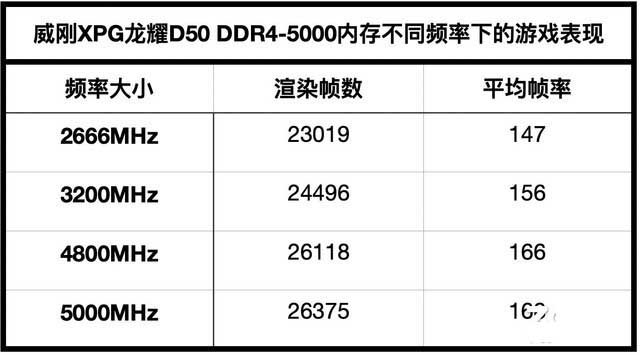 威剛XPG龍耀D50 Xtreme DDR4-5000內(nèi)存詳細(xì)評(píng)測(cè)