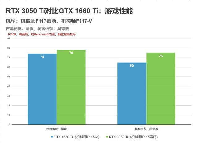 機械師F117毒藥筆記本怎么樣 機械師F117毒藥筆記本詳細評測