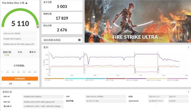RTX 3060/3070性能怎么樣 RTX 3060/3070性能詳細評測