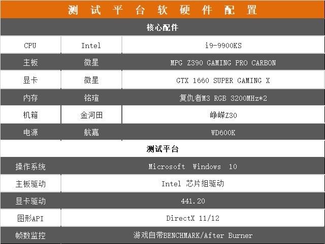 微星GTX1660S魔龍?jiān)趺礃?微星GTX1660S魔龍顯卡全面評(píng)測(cè)