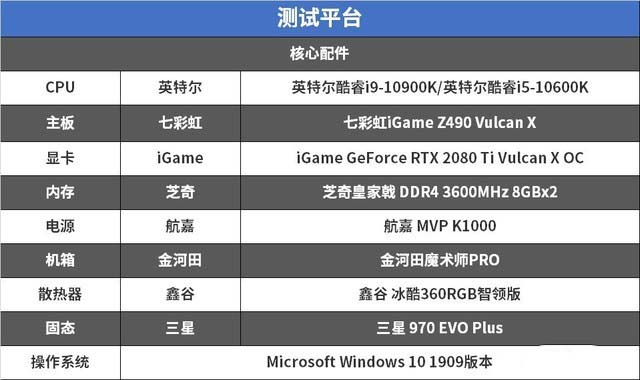 七彩虹Z490主板怎么樣?七彩虹iGame Z490 Vulcan X詳細(xì)圖文評(píng)測(cè) 