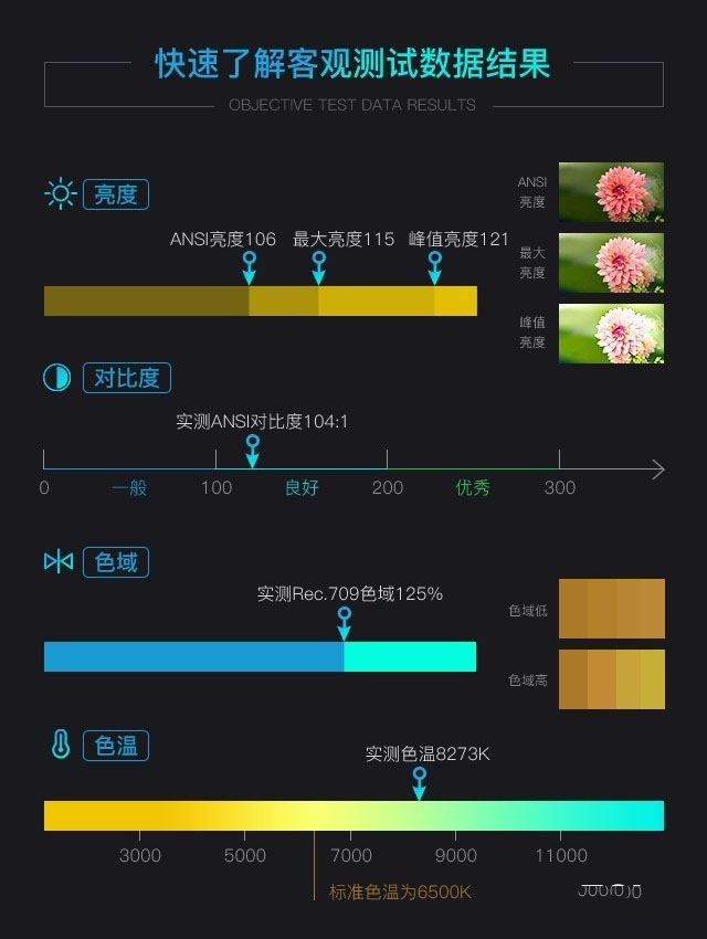 優(yōu)派便攜智能投影怎么樣 優(yōu)派便攜智能投影詳細(xì)評測