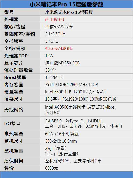 小米筆記本Pro 15增強版值得買嗎 小米筆記本Pro 15增強版拆解+評測