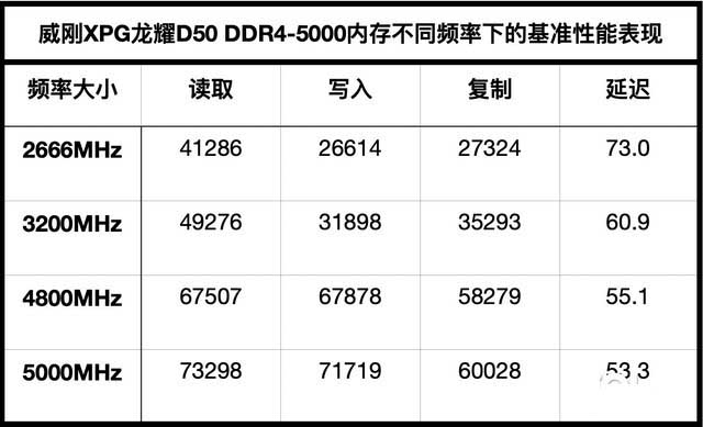 威剛XPG龍耀D50 Xtreme DDR4-5000內(nèi)存詳細(xì)評(píng)測(cè)