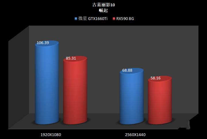 GTX1660Ti和RX590區(qū)別對比 GTX1660Ti和RX590怎么選