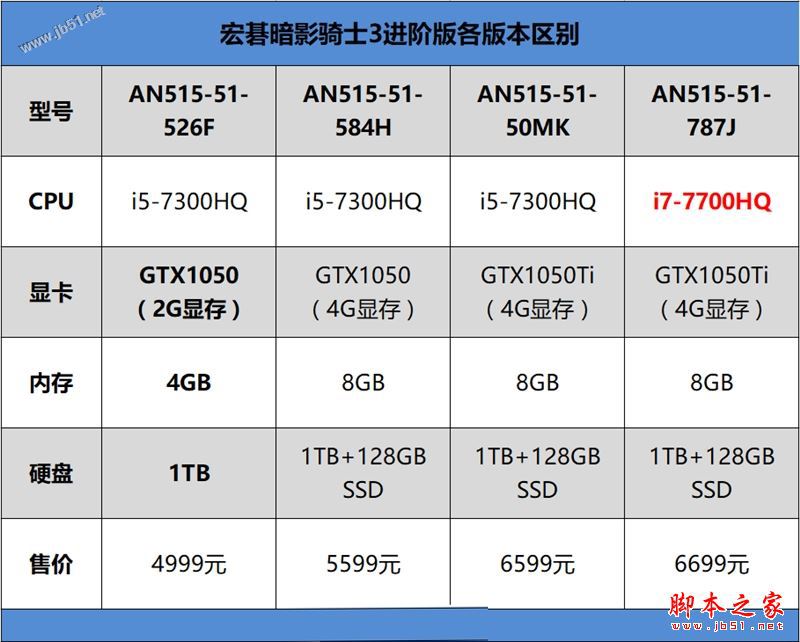 宏碁暗影騎士3值得買(mǎi)嗎？宏碁暗影騎士3進(jìn)階升級(jí)版全面深度評(píng)測(cè)圖解