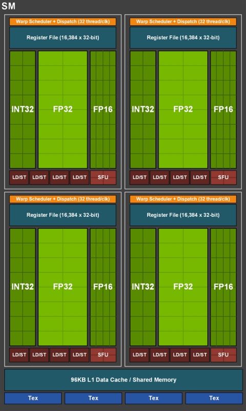 GTX 1660 Ti顯卡值不值得買 NVIDIA GTX 1660 Ti顯卡評測