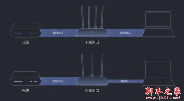 小米路由器4A与小米路由器4A千兆版区别在哪?小米路由器4A与千兆版区别介绍