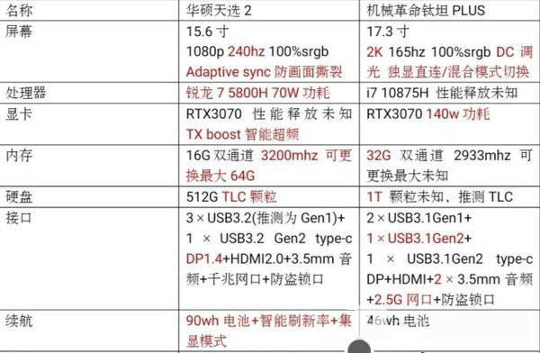 華碩天選2對(duì)比機(jī)械革命鈦坦Plus哪個(gè)值得買