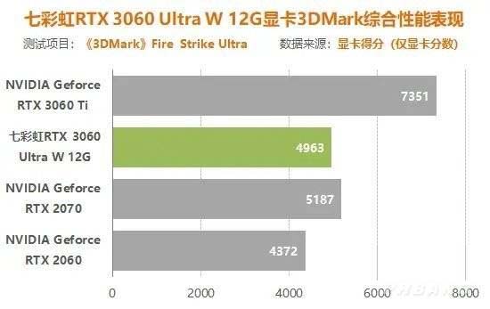 3060鎖算力玩游戲有影響嗎 3060鎖算力對(duì)游戲的影響介紹