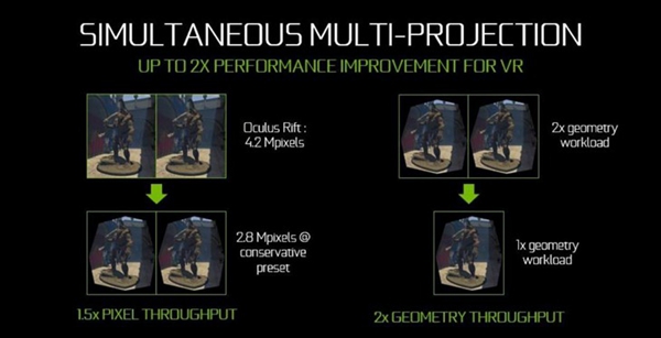 GTX 1060怎么样 NVIDIA GTX1060显卡深度评测(图文)