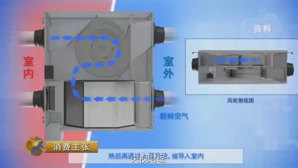 兩者各自優(yōu)勢和特點是什么?空氣凈化器與新風(fēng)系統(tǒng)對比測試