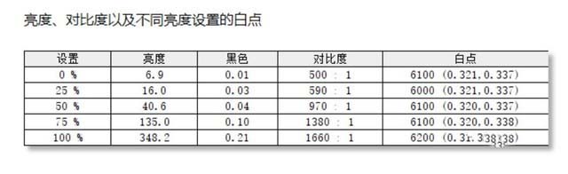 聯(lián)想YOGA 13s 2021酷睿版怎么樣 聯(lián)想YOGA 13s 2021酷睿版詳細(xì)評(píng)測(cè)