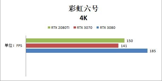 RTX 3070和RTX 2080ti哪個好？性能對比測試