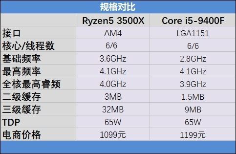 锐龙5 3500X怎么样 锐龙5 3500X处理器性能全面评测