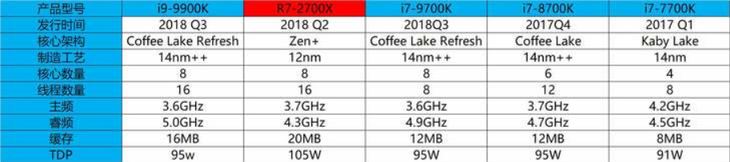 搭載九代酷睿最強游戲處理器 雷神Force T8Ti 主機詳細圖文評測